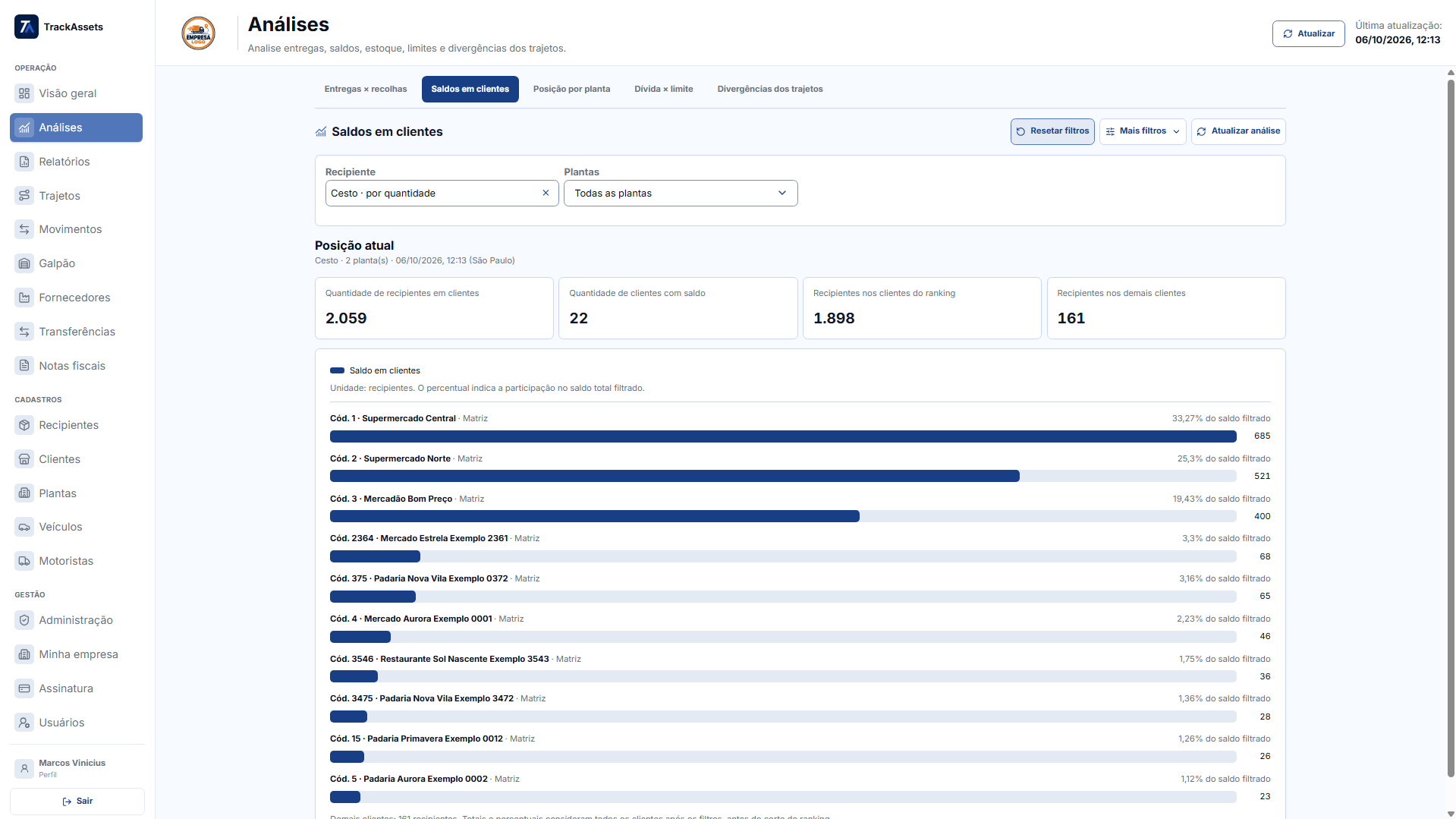 TrackAssets: análises