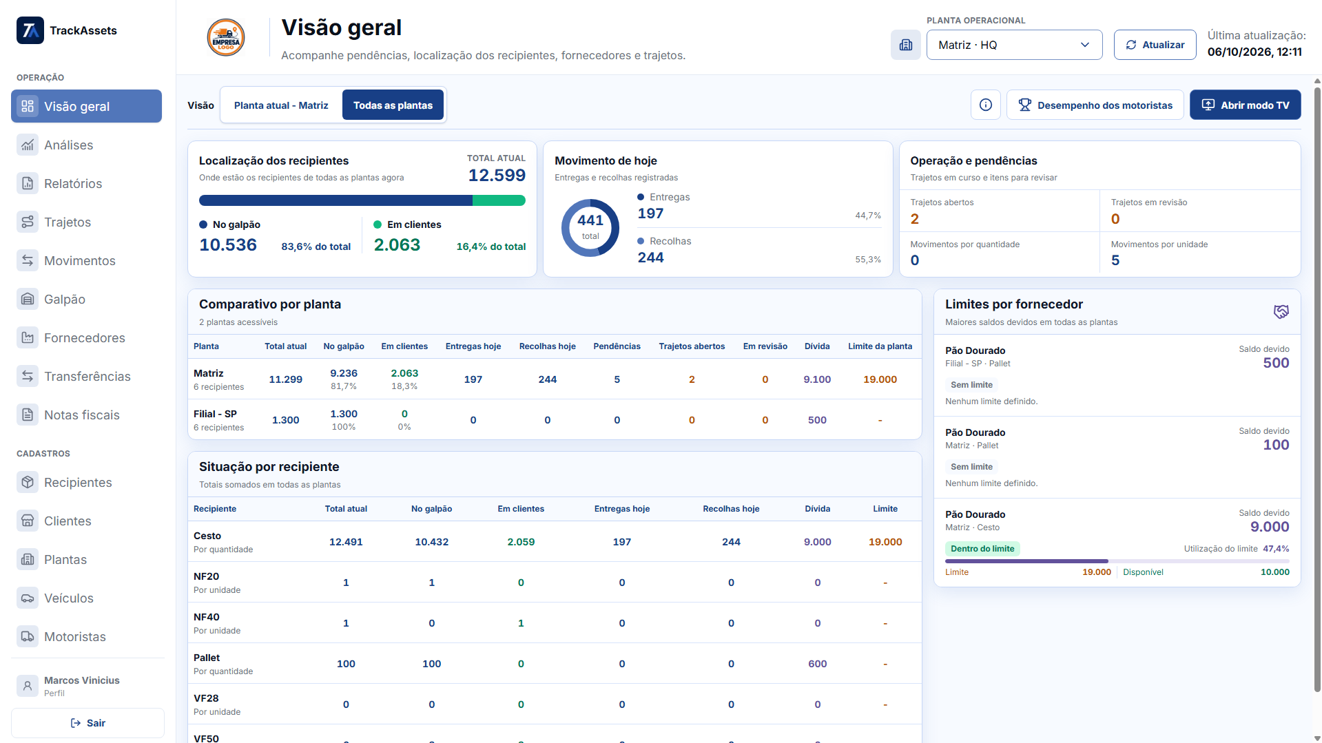 TrackAssets: visão geral